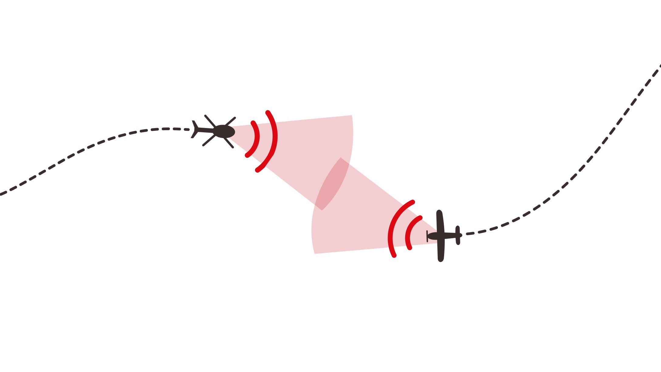 Flarm System Grafik