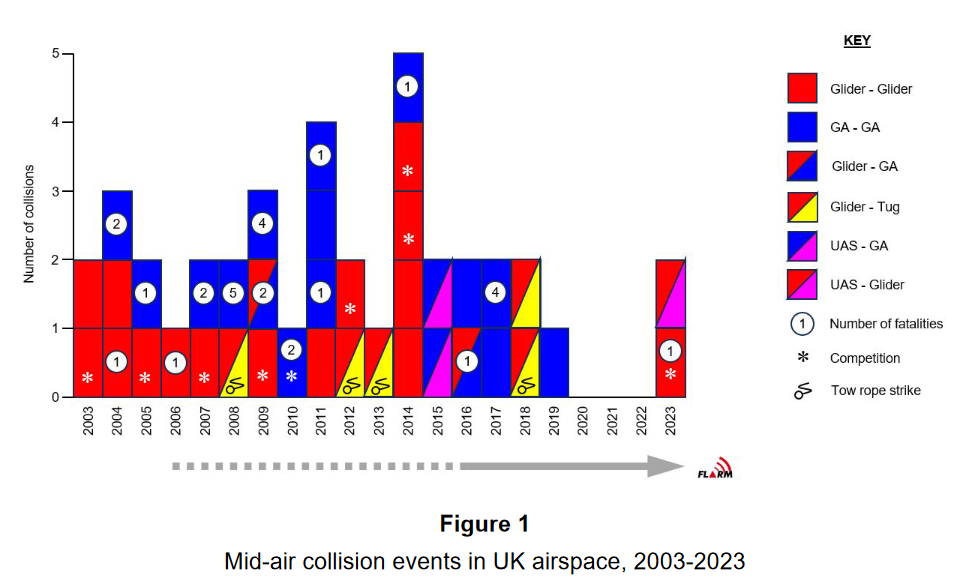 Statistik Collision